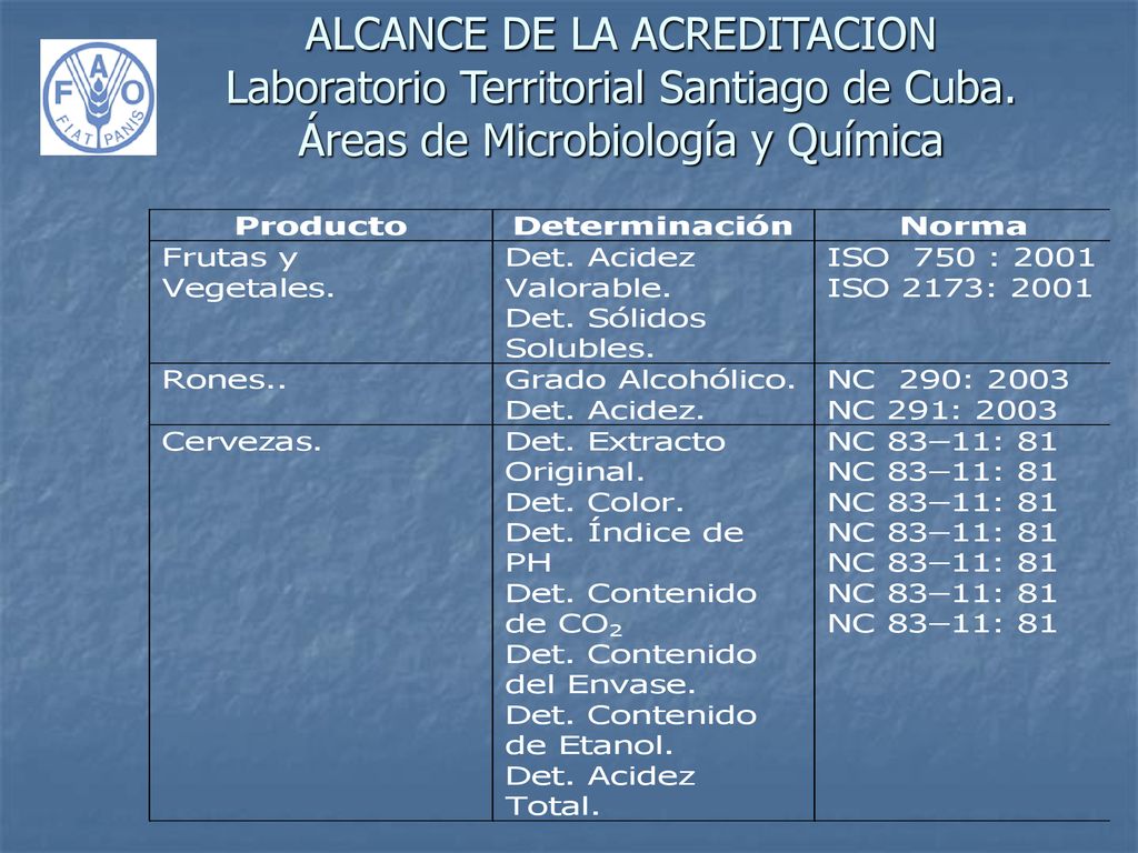 ALCANCE DE LA ACREDITACION Laboratorio Territorial Santiago de Cuba