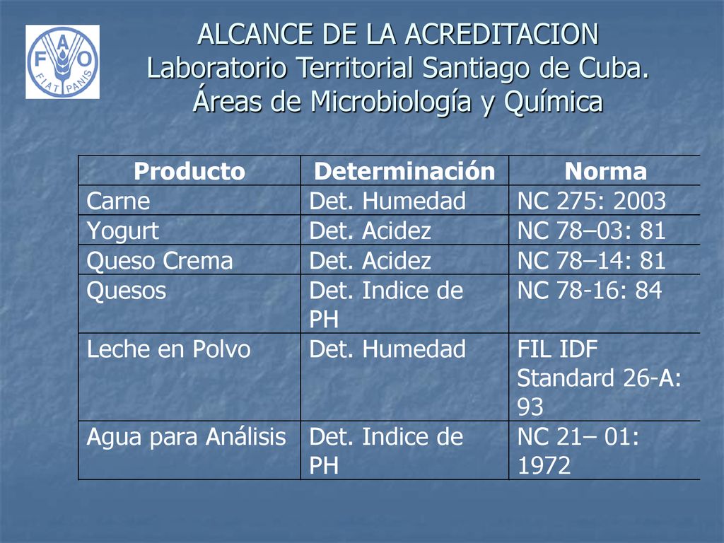 ALCANCE DE LA ACREDITACION Laboratorio Territorial Santiago de Cuba