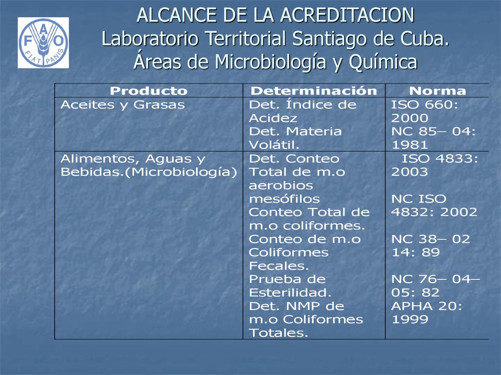 ALCANCE DE LA ACREDITACION Laboratorio Territorial Santiago de Cuba