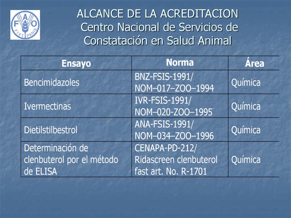 ALCANCE DE LA ACREDITACION Centro Nacional de Servicios de Constatación en Salud Animal