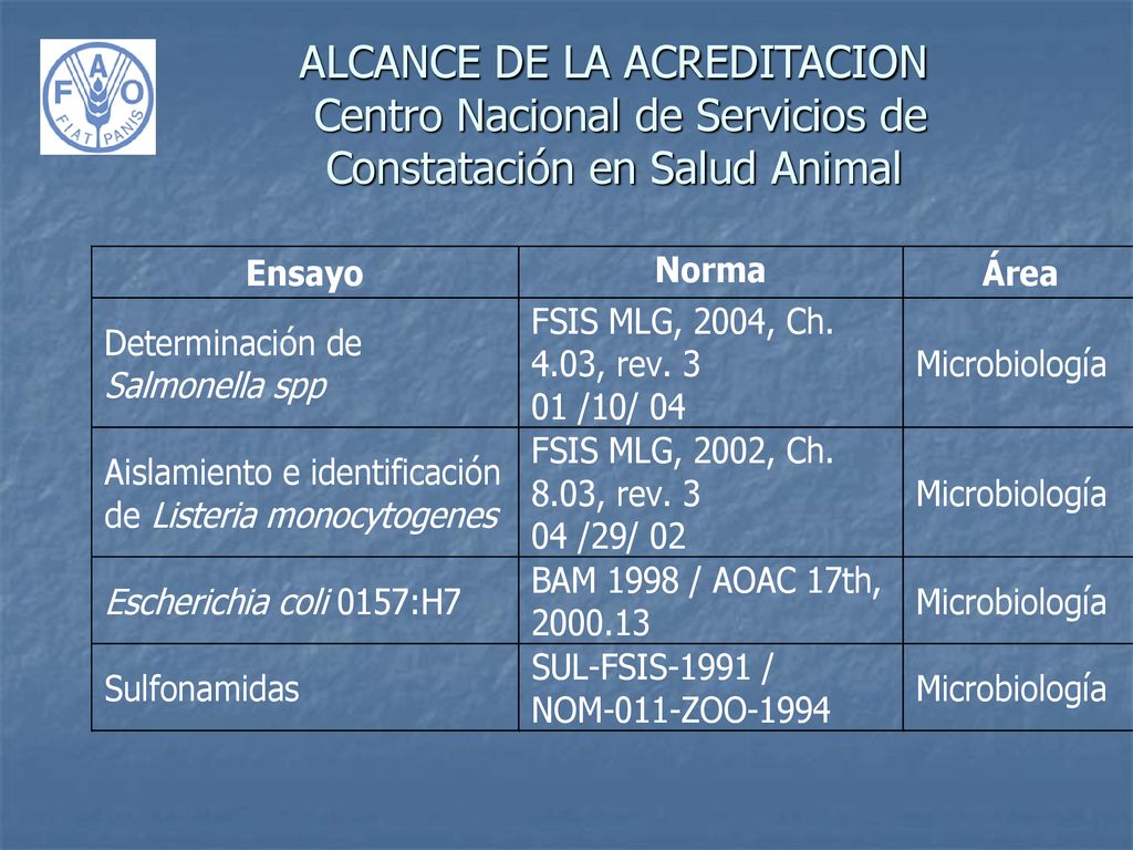 ALCANCE DE LA ACREDITACION Centro Nacional de Servicios de Constatación en Salud Animal