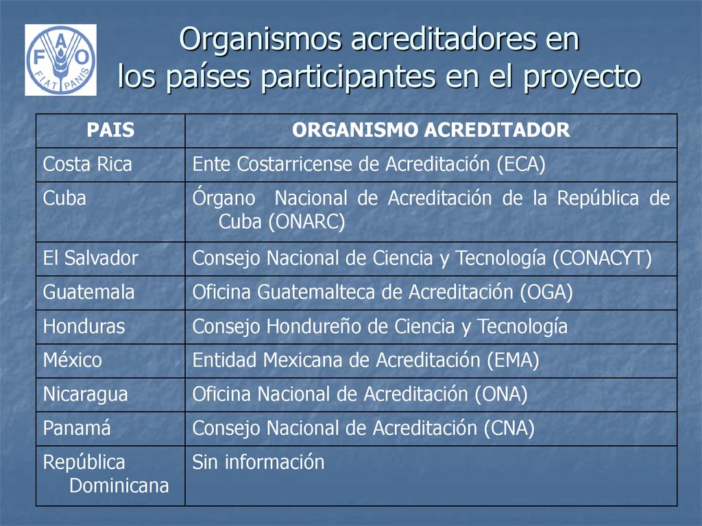 Organismos acreditadores en los países participantes en el proyecto
