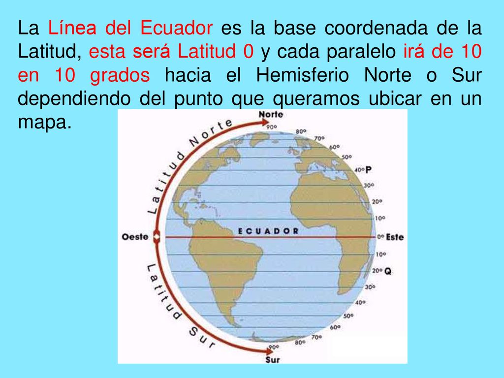 La Línea del Ecuador es la base coordenada de la Latitud, esta será Latitud 0 y cada paralelo irá de 10 en 10 grados hacia el Hemisferio Norte o Sur dependiendo del punto que queramos ubicar en un mapa.