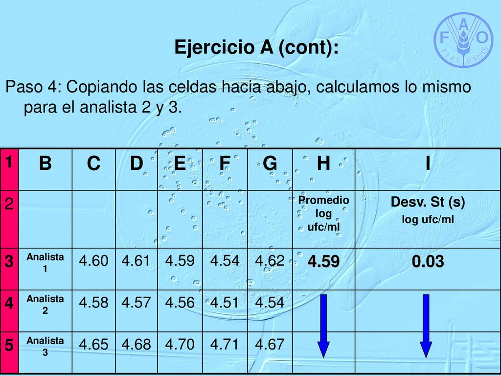 Ejercicio A (cont): B C D E F G H I