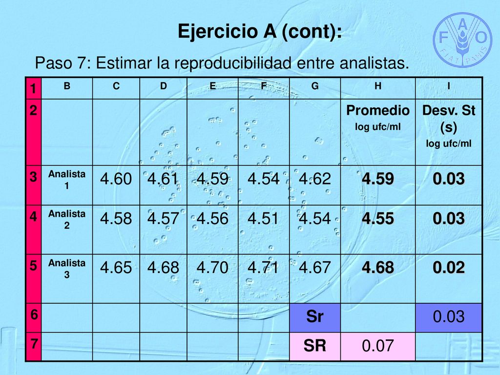 Ejercicio A (cont): Paso 7: Estimar la reproducibilidad entre analistas. 1. B. C. D. E. F. G.