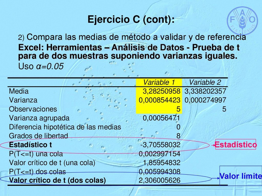 Ejercicio C (cont): Compara las medias de método a validar y de referencia.