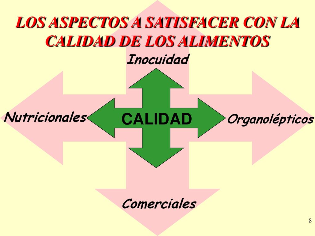LOS ASPECTOS A SATISFACER CON LA CALIDAD DE LOS ALIMENTOS