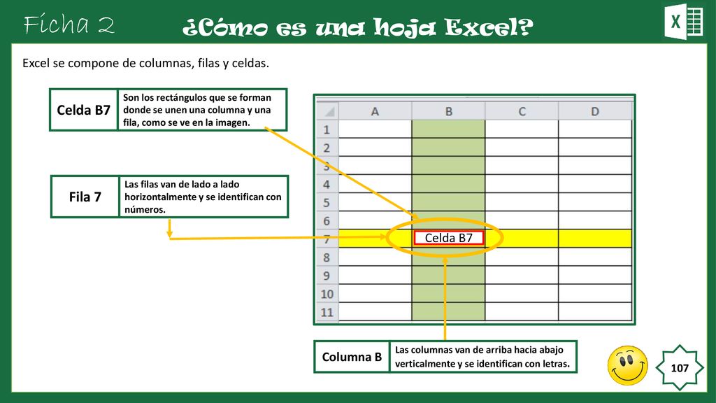 Ficha 2 ¿Cómo es una hoja Excel Celda B7 Fila 7