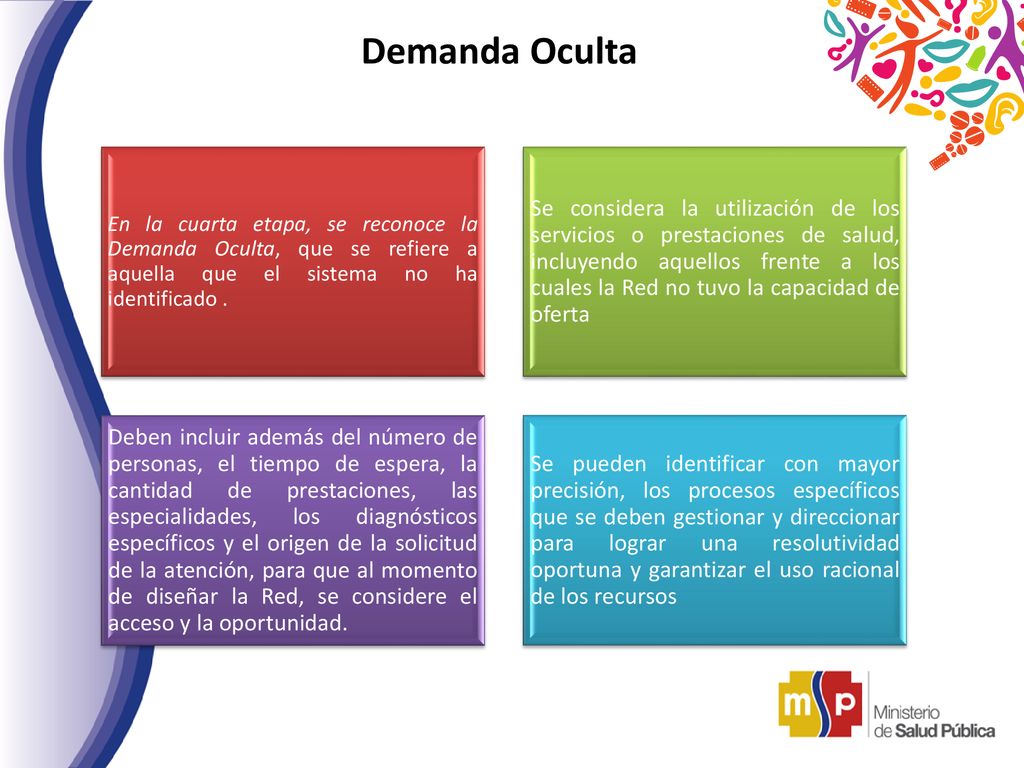 Demanda Oculta En la cuarta etapa, se reconoce la Demanda Oculta, que se refiere a aquella que el sistema no ha identificado .
