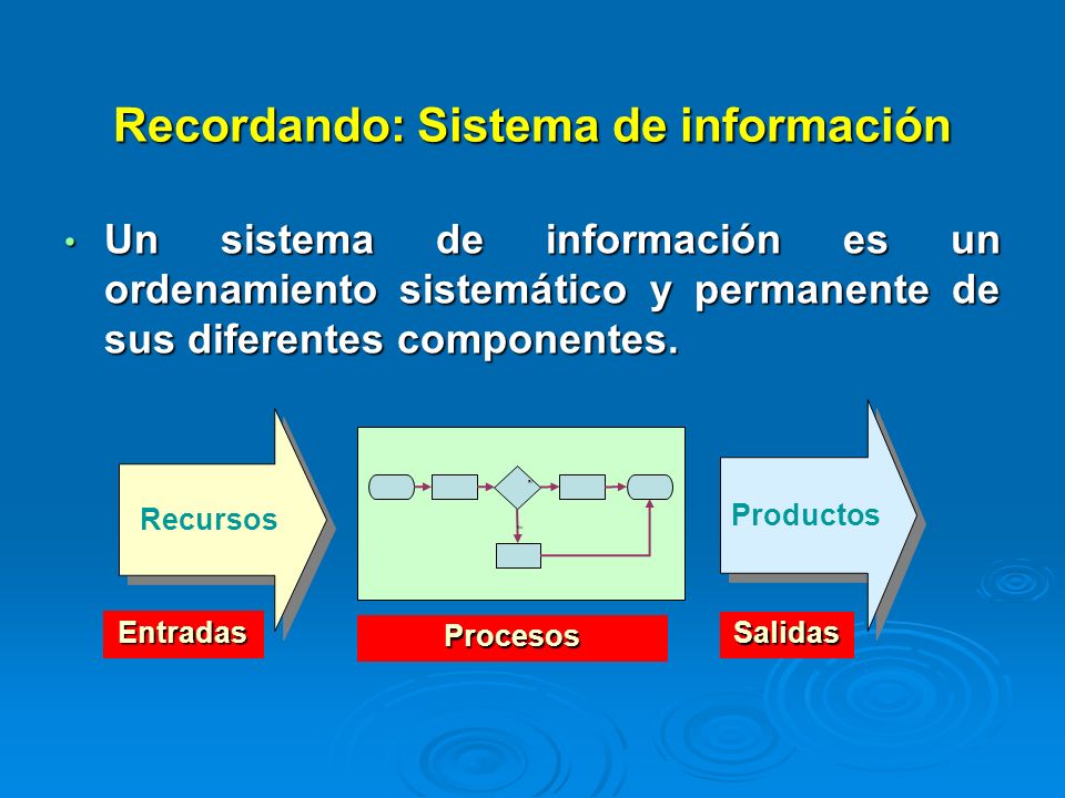 Recordando: Sistema de información