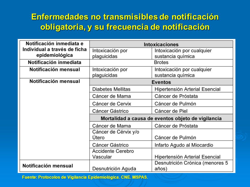 Enfermedades no transmisibles de notificación obligatoria, y su frecuencia de notificación