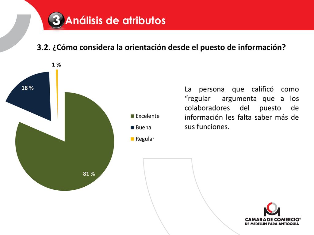Análisis de atributos 3.2. ¿Cómo considera la orientación desde el puesto de información