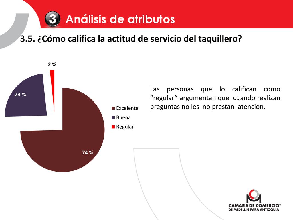 Análisis de atributos 3.5. ¿Cómo califica la actitud de servicio del taquillero