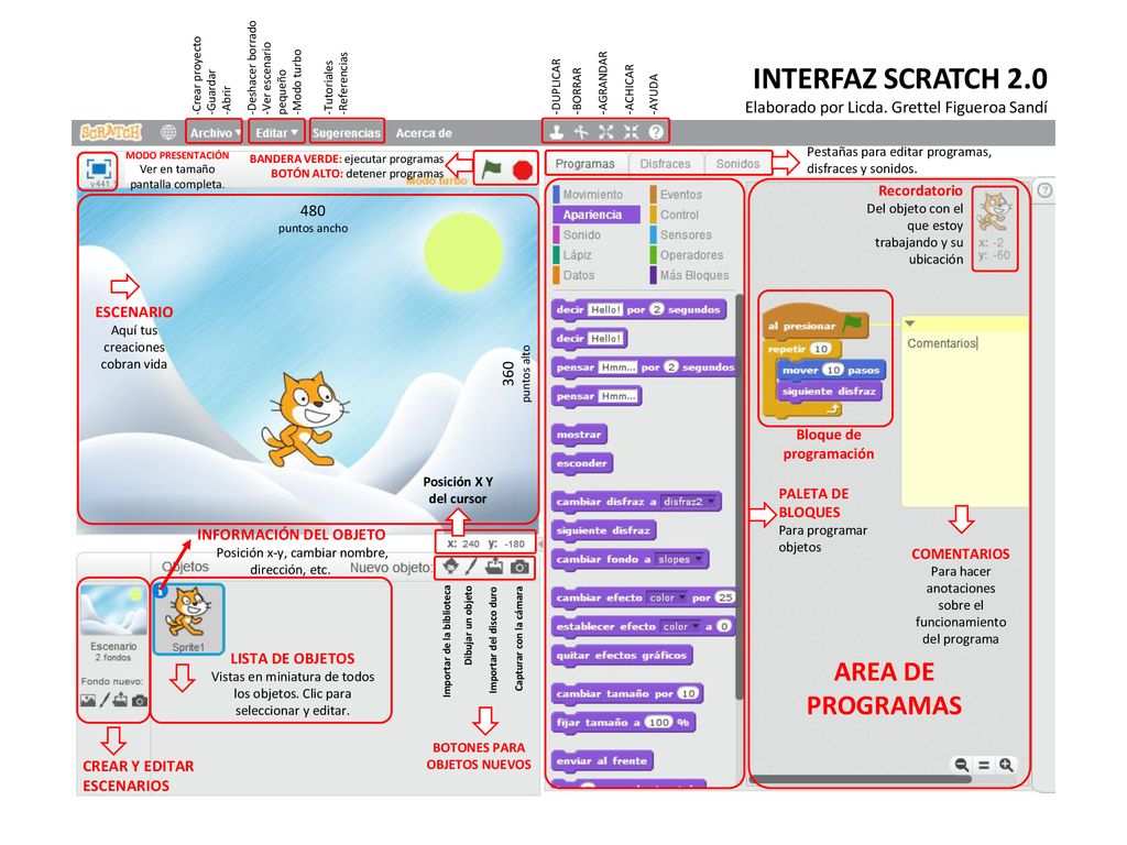 INTERFAZ SCRATCH 2.0 AREA DE PROGRAMAS