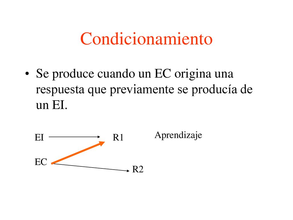 Condicionamiento Se produce cuando un EC origina una respuesta que previamente se producía de un EI.