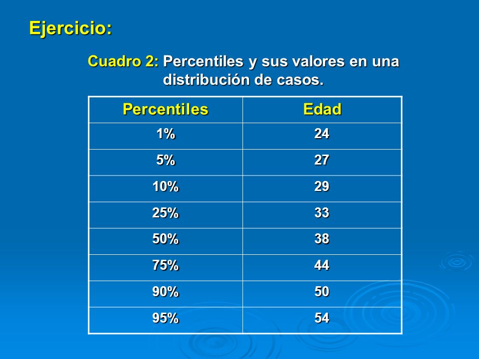 Cuadro 2: Percentiles y sus valores en una distribución de casos.