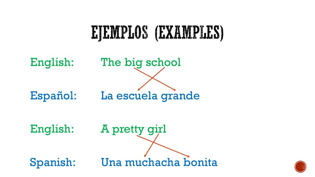 Ejemplos (examples) English: The big school Español: La escuela grande English: A pretty girl Spanish: Una muchacha bonita