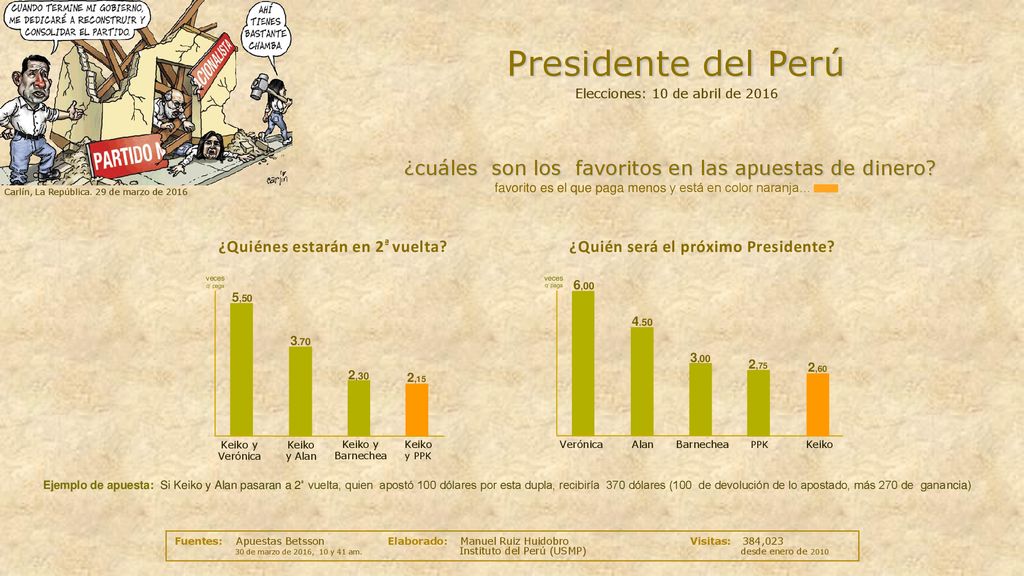 ¿Quiénes estarán en 2ª vuelta ¿Quién será el próximo Presidente