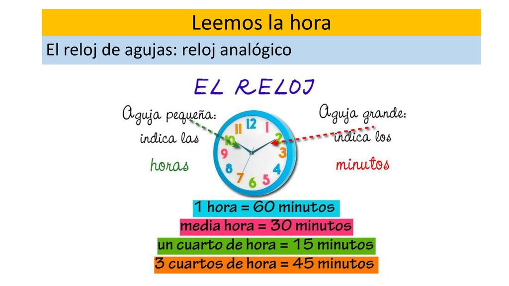 Leemos la hora El reloj de agujas: reloj analógico
