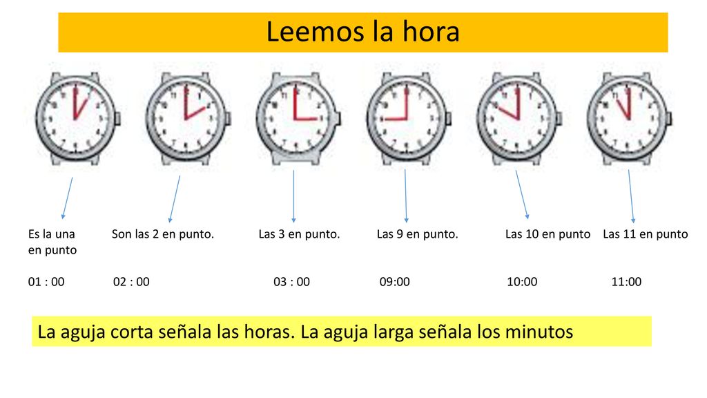 Leemos la hora Es la una Son las 2 en punto. Las 3 en punto. Las 9 en punto. Las 10 en punto Las 11 en punto.
