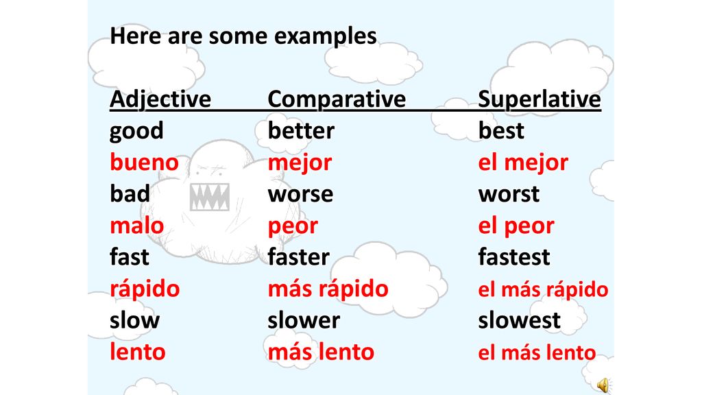 Here are some examples Adjective Comparative Superlative good better best bueno mejor el mejor bad worse worst malo peor el peor fast faster fastest rápido más rápido el más rápido slow slower slowest lento más lento el más lento