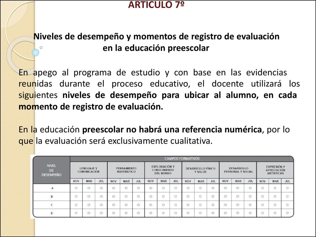 ARTÍCULO 7º Niveles de desempeño y momentos de registro de evaluación