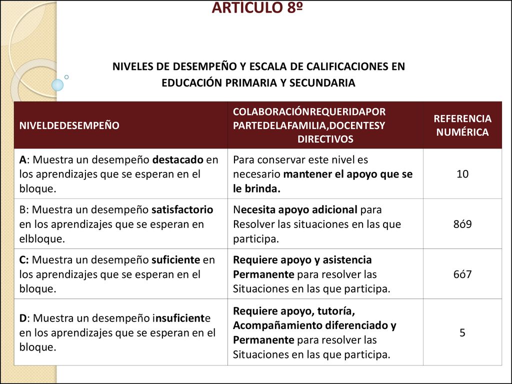 ARTÍCULO 8º NIVELES DE DESEMPEÑO Y ESCALA DE CALIFICACIONES EN
