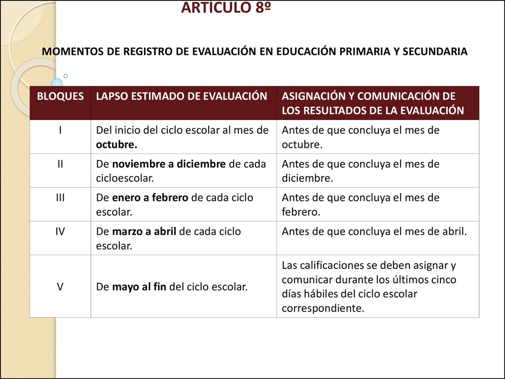 ARTÍCULO 8º MOMENTOS DE REGISTRO DE EVALUACIÓN EN EDUCACIÓN PRIMARIA Y SECUNDARIA. BLOQUES. LAPSO ESTIMADO DE EVALUACIÓN.
