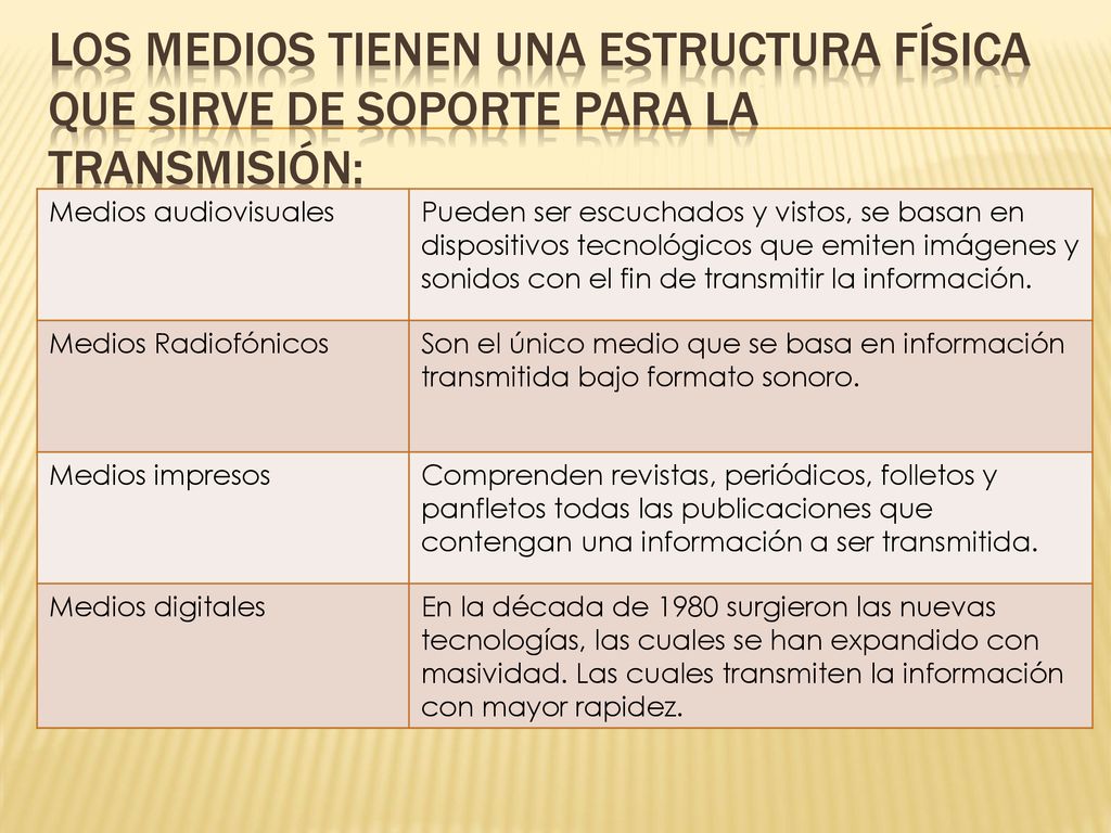 Los medios tienen una estructura física que sirve de soporte para la transmisión: