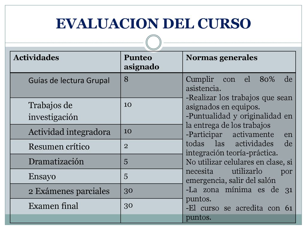 EVALUACION DEL CURSO Guías de lectura Grupal Trabajos de investigación