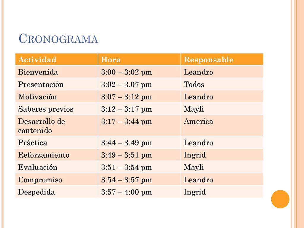 Cronograma Actividad Hora Responsable Bienvenida 3:00 – 3:02 pm