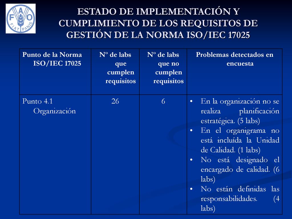 ESTADO DE IMPLEMENTACIÓN Y CUMPLIMIENTO DE LOS REQUISITOS DE GESTIÓN DE LA NORMA ISO/IEC 17025