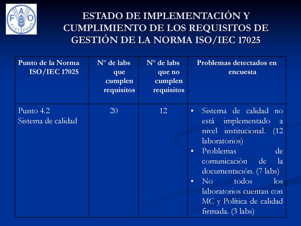 ESTADO DE IMPLEMENTACIÓN Y CUMPLIMIENTO DE LOS REQUISITOS DE GESTIÓN DE LA NORMA ISO/IEC 17025