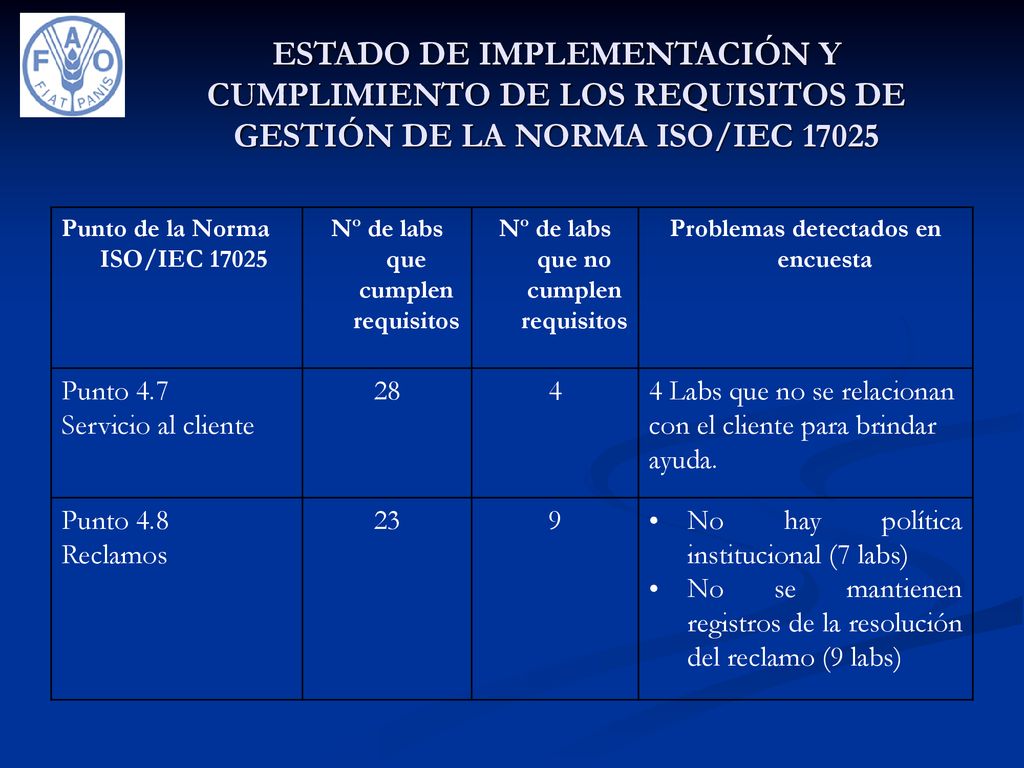 ESTADO DE IMPLEMENTACIÓN Y CUMPLIMIENTO DE LOS REQUISITOS DE GESTIÓN DE LA NORMA ISO/IEC 17025