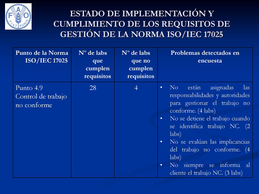 ESTADO DE IMPLEMENTACIÓN Y CUMPLIMIENTO DE LOS REQUISITOS DE GESTIÓN DE LA NORMA ISO/IEC 17025