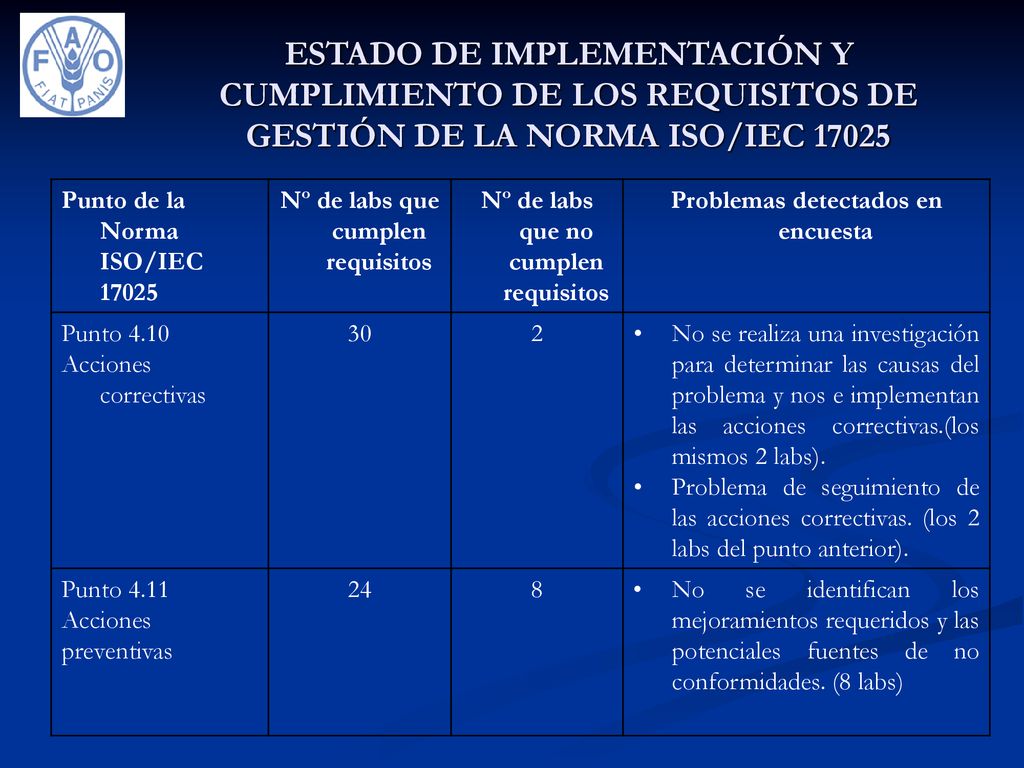ESTADO DE IMPLEMENTACIÓN Y CUMPLIMIENTO DE LOS REQUISITOS DE GESTIÓN DE LA NORMA ISO/IEC 17025