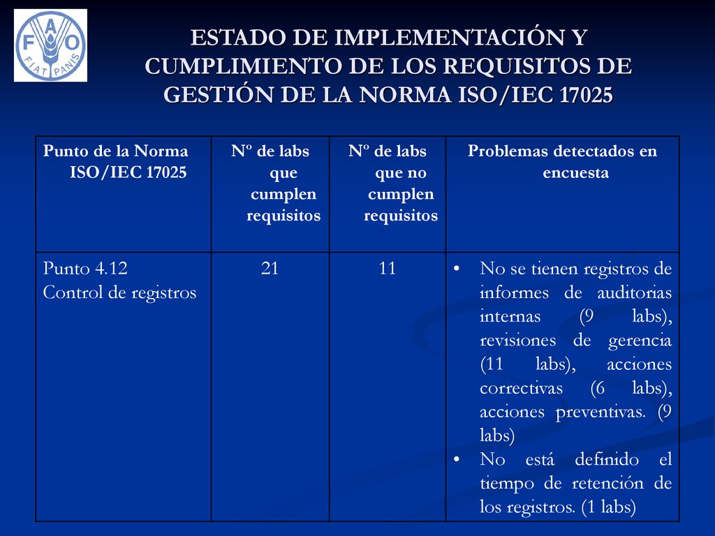 ESTADO DE IMPLEMENTACIÓN Y CUMPLIMIENTO DE LOS REQUISITOS DE GESTIÓN DE LA NORMA ISO/IEC 17025