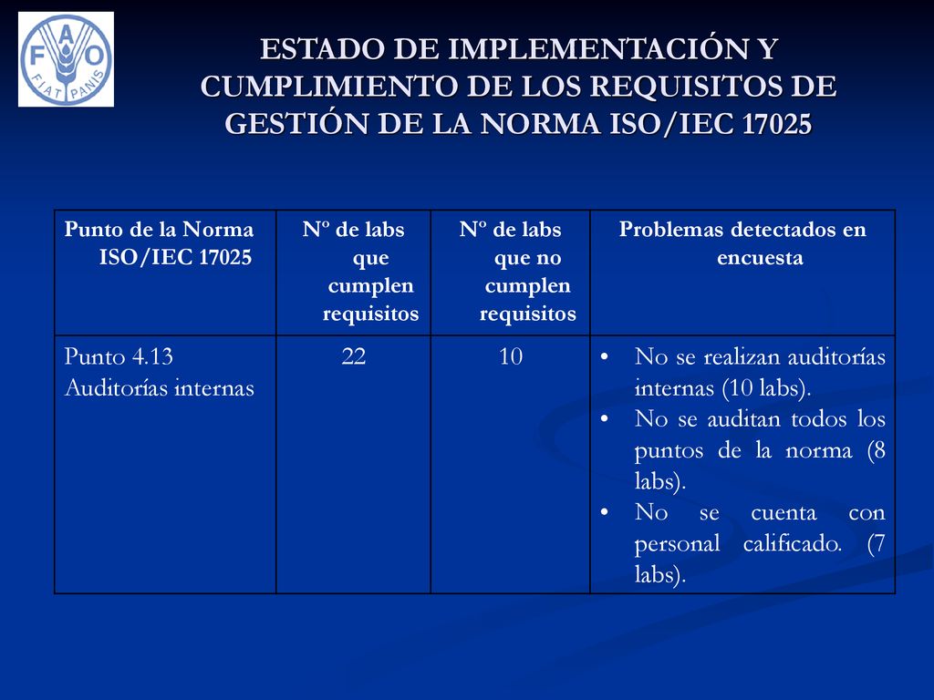 ESTADO DE IMPLEMENTACIÓN Y CUMPLIMIENTO DE LOS REQUISITOS DE GESTIÓN DE LA NORMA ISO/IEC 17025