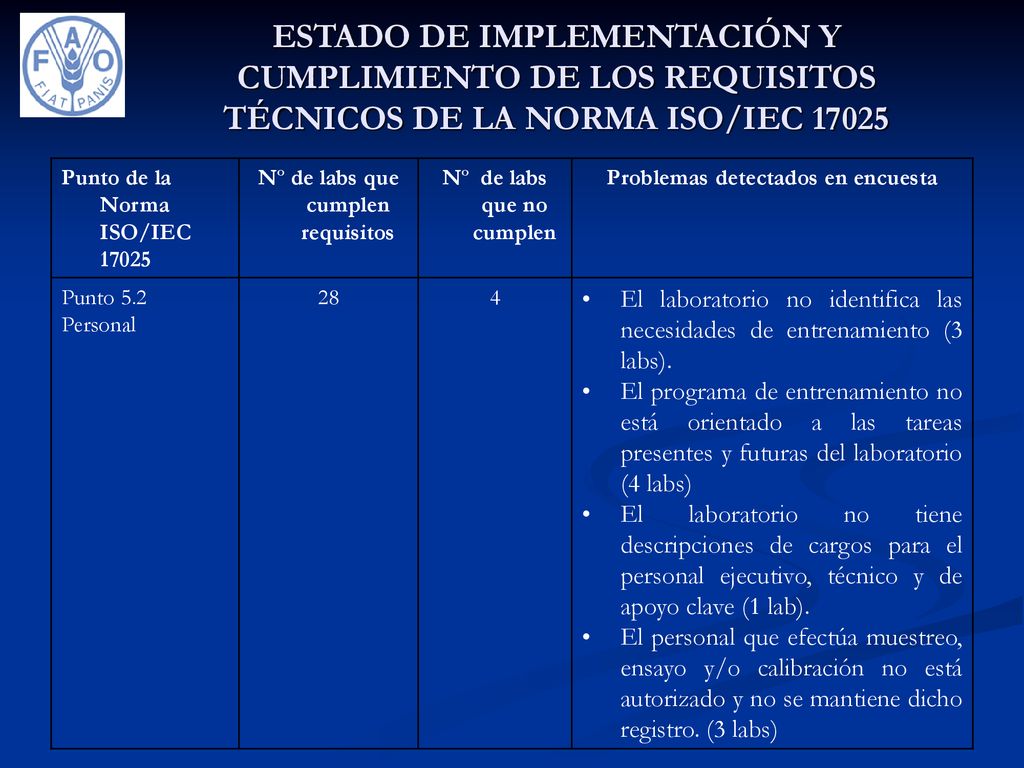 ESTADO DE IMPLEMENTACIÓN Y CUMPLIMIENTO DE LOS REQUISITOS TÉCNICOS DE LA NORMA ISO/IEC 17025
