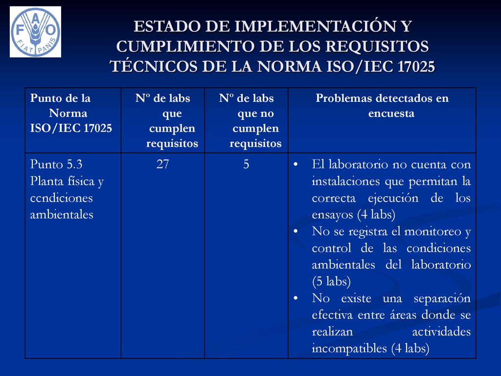 ESTADO DE IMPLEMENTACIÓN Y CUMPLIMIENTO DE LOS REQUISITOS TÉCNICOS DE LA NORMA ISO/IEC 17025