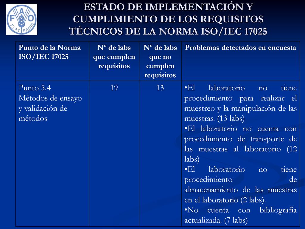 ESTADO DE IMPLEMENTACIÓN Y CUMPLIMIENTO DE LOS REQUISITOS TÉCNICOS DE LA NORMA ISO/IEC 17025