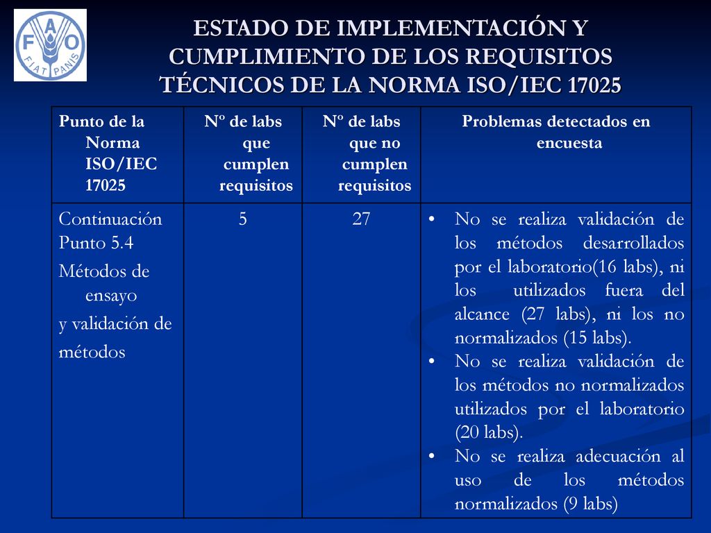 ESTADO DE IMPLEMENTACIÓN Y CUMPLIMIENTO DE LOS REQUISITOS TÉCNICOS DE LA NORMA ISO/IEC 17025