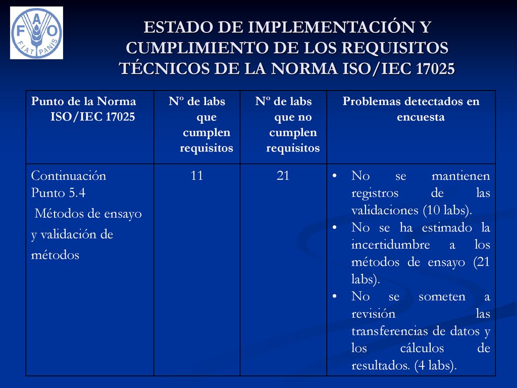 ESTADO DE IMPLEMENTACIÓN Y CUMPLIMIENTO DE LOS REQUISITOS TÉCNICOS DE LA NORMA ISO/IEC 17025