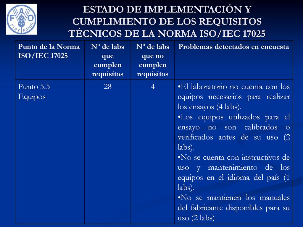 ESTADO DE IMPLEMENTACIÓN Y CUMPLIMIENTO DE LOS REQUISITOS TÉCNICOS DE LA NORMA ISO/IEC 17025