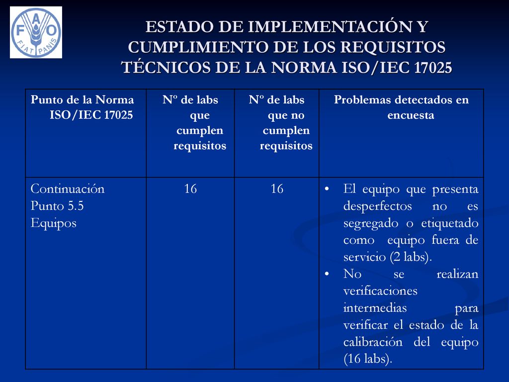 ESTADO DE IMPLEMENTACIÓN Y CUMPLIMIENTO DE LOS REQUISITOS TÉCNICOS DE LA NORMA ISO/IEC 17025