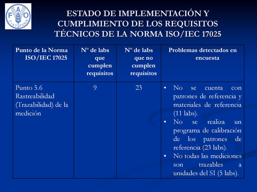 ESTADO DE IMPLEMENTACIÓN Y CUMPLIMIENTO DE LOS REQUISITOS TÉCNICOS DE LA NORMA ISO/IEC 17025