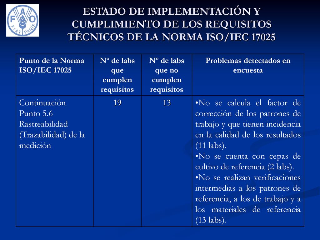 ESTADO DE IMPLEMENTACIÓN Y CUMPLIMIENTO DE LOS REQUISITOS TÉCNICOS DE LA NORMA ISO/IEC 17025