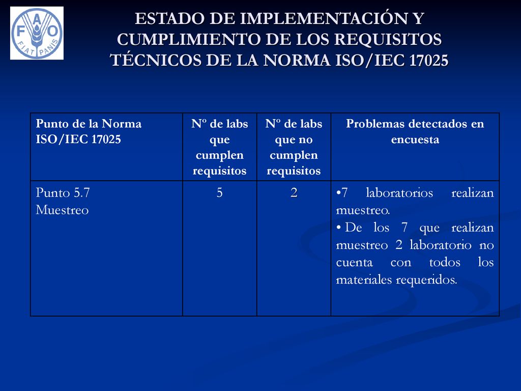 ESTADO DE IMPLEMENTACIÓN Y CUMPLIMIENTO DE LOS REQUISITOS TÉCNICOS DE LA NORMA ISO/IEC 17025