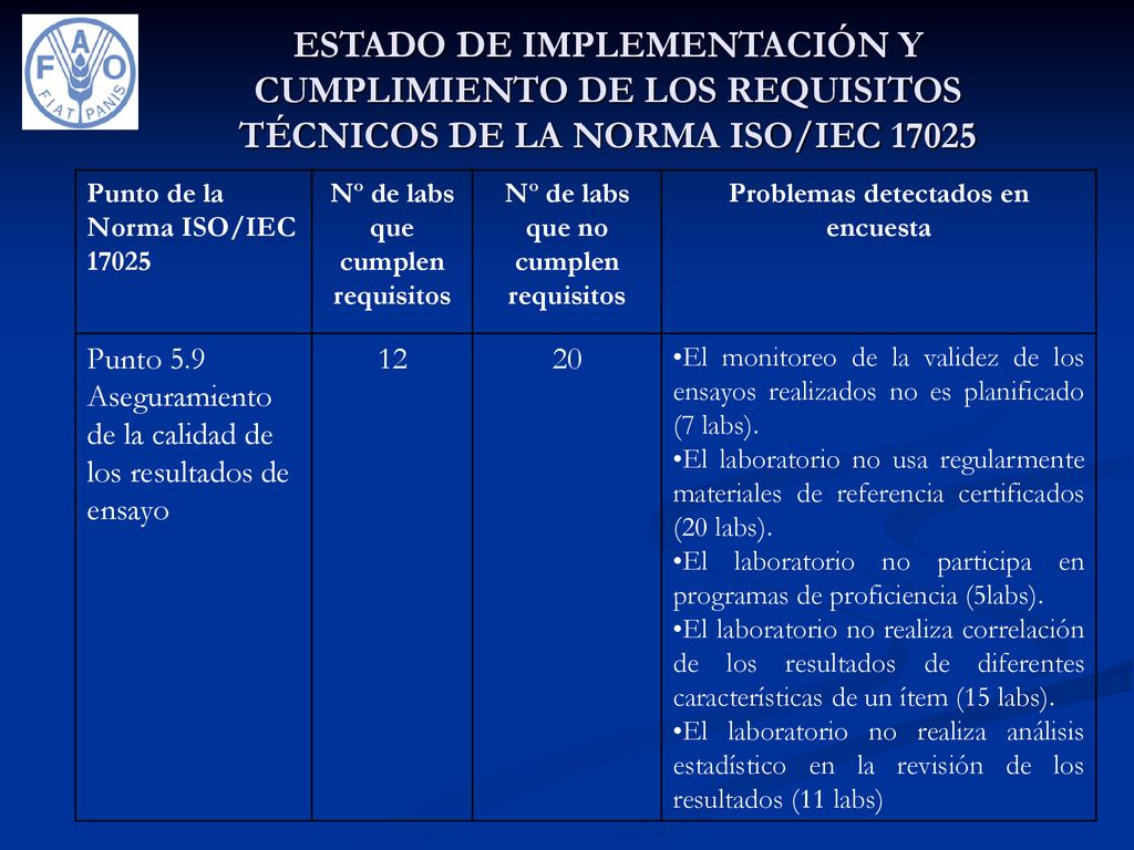 ESTADO DE IMPLEMENTACIÓN Y CUMPLIMIENTO DE LOS REQUISITOS TÉCNICOS DE LA NORMA ISO/IEC 17025