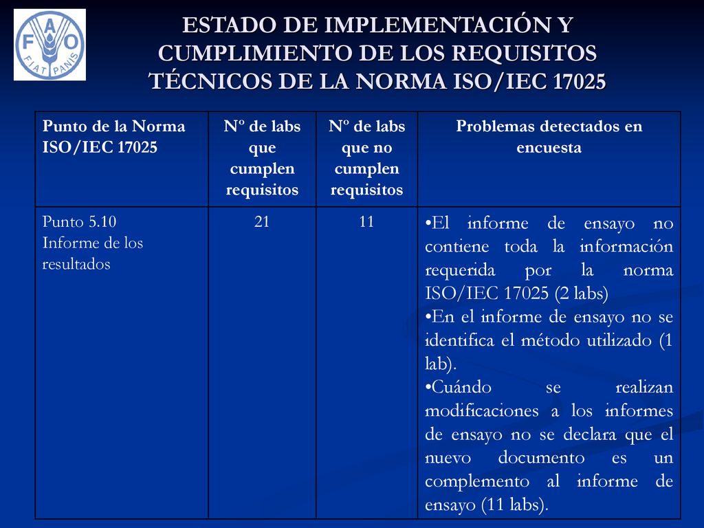 ESTADO DE IMPLEMENTACIÓN Y CUMPLIMIENTO DE LOS REQUISITOS TÉCNICOS DE LA NORMA ISO/IEC 17025